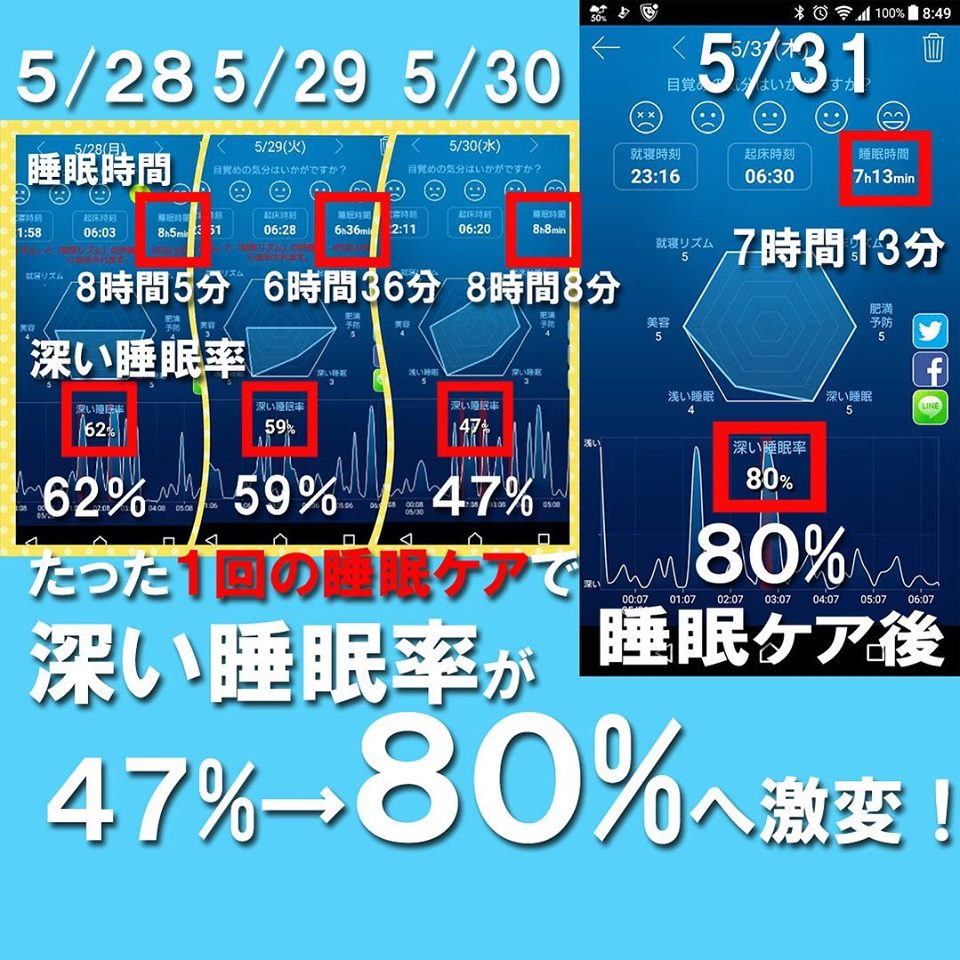 suiminn 足ツボには科学的根拠が無いという方も気にする結果！「睡眠負債」を解消。睡眠の質を改善するケア。