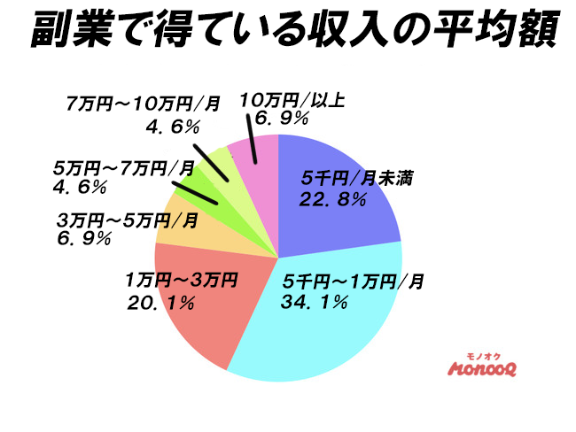 header_lp コロナ禍限定副業プログラム！！