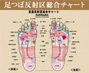 anemia-e1493002627146 足ツボは、療法として体調改善に効果がある。ただの足マッサージ、足もみではないこんな効果