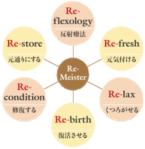 リマイスター学院概念